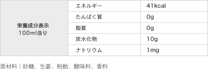 栄養成分表示