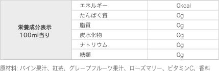 栄養成分表示